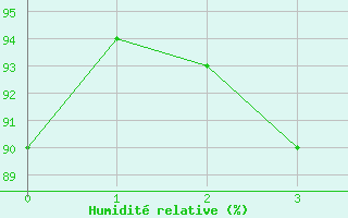 Courbe de l'humidit relative pour Tammisaari Jussaro