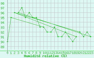 Courbe de l'humidit relative pour Krimml