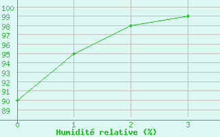 Courbe de l'humidit relative pour Binn