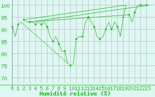 Courbe de l'humidit relative pour Augsburg