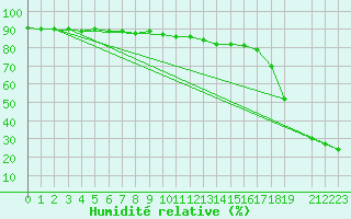 Courbe de l'humidit relative pour Alpinzentrum Rudolfshuette