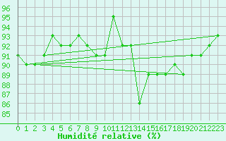 Courbe de l'humidit relative pour Charleville-Mzires (08)