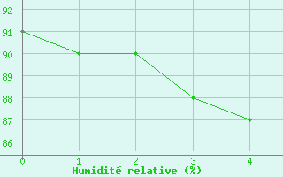 Courbe de l'humidit relative pour Greifswald