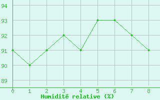 Courbe de l'humidit relative pour Tromso-Holt