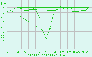 Courbe de l'humidit relative pour Luxeuil (70)