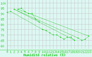 Courbe de l'humidit relative pour Koblenz Falckenstein