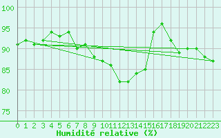 Courbe de l'humidit relative pour Luedenscheid