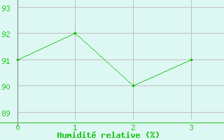 Courbe de l'humidit relative pour Ranshofen