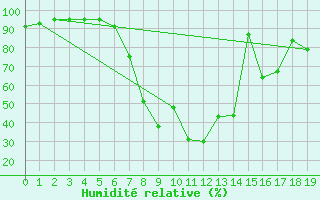 Courbe de l'humidit relative pour Kotsoy