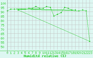 Courbe de l'humidit relative pour Aix-la-Chapelle (All)