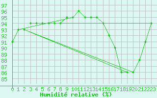 Courbe de l'humidit relative pour Tthieu (40)