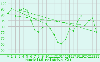 Courbe de l'humidit relative pour Brunnenkogel/Oetztaler Alpen