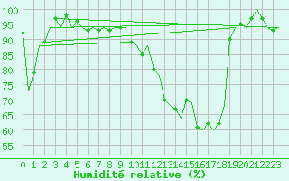 Courbe de l'humidit relative pour Augsburg