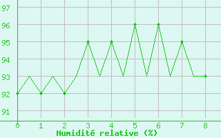 Courbe de l'humidit relative pour Storkmarknes / Skagen