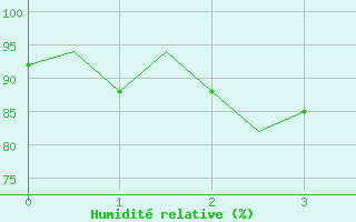 Courbe de l'humidit relative pour Lipeck