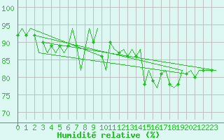 Courbe de l'humidit relative pour Platform K14-fa-1c Sea