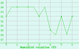 Courbe de l'humidit relative pour Goteborg / Landvetter