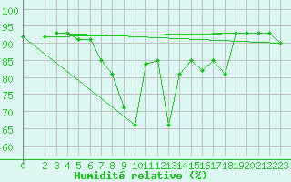 Courbe de l'humidit relative pour Koblenz Falckenstein