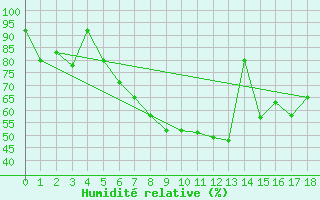 Courbe de l'humidit relative pour Aadorf / Tnikon