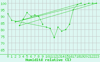 Courbe de l'humidit relative pour Muehlacker