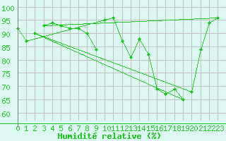 Courbe de l'humidit relative pour Charleville-Mzires (08)