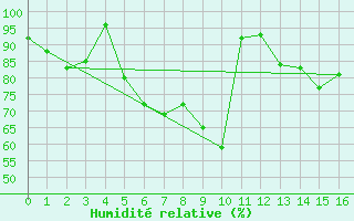 Courbe de l'humidit relative pour Gera-Leumnitz