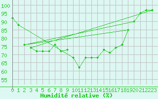 Courbe de l'humidit relative pour Napf (Sw)