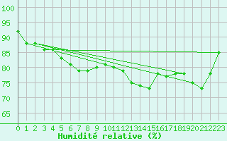 Courbe de l'humidit relative pour Pordic (22)