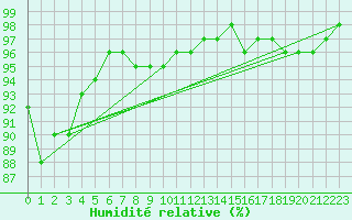 Courbe de l'humidit relative pour Kyritz