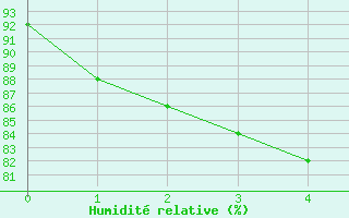 Courbe de l'humidit relative pour Muenchen-Stadt