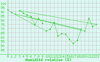 Courbe de l'humidit relative pour Bergzabern, Bad
