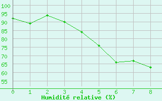 Courbe de l'humidit relative pour Viitasaari