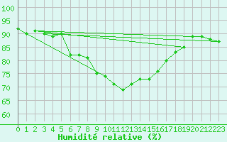 Courbe de l'humidit relative pour Jenbach
