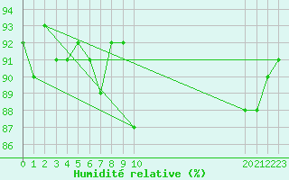 Courbe de l'humidit relative pour Sisteron (04)