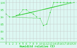 Courbe de l'humidit relative pour Hailuoto