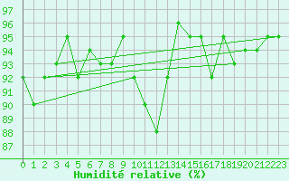 Courbe de l'humidit relative pour Renwez (08)