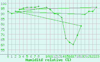 Courbe de l'humidit relative pour Koksijde (Be)