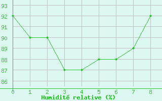 Courbe de l'humidit relative pour Rohrbach