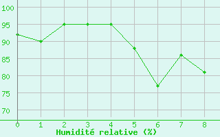Courbe de l'humidit relative pour Kaufbeuren-Oberbeure
