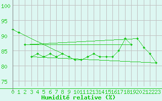 Courbe de l'humidit relative pour Gera-Leumnitz