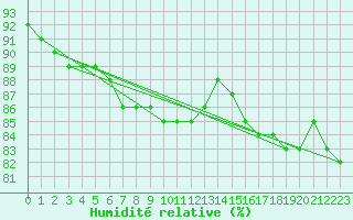 Courbe de l'humidit relative pour Rethel (08)