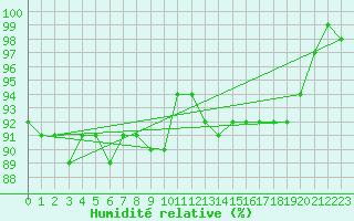 Courbe de l'humidit relative pour Valtimo Kk