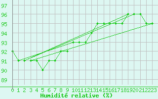 Courbe de l'humidit relative pour Hallhaaxaasen
