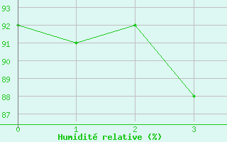 Courbe de l'humidit relative pour Querfurt-Muehle Lode