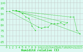 Courbe de l'humidit relative pour Raahe Lapaluoto