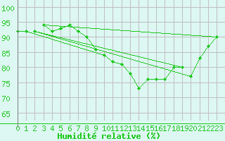 Courbe de l'humidit relative pour Jenbach
