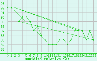 Courbe de l'humidit relative pour Tammisaari Jussaro