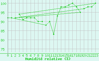 Courbe de l'humidit relative pour Sattel-Aegeri (Sw)