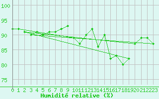 Courbe de l'humidit relative pour Luxeuil (70)