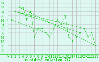 Courbe de l'humidit relative pour Valencia de Alcantara